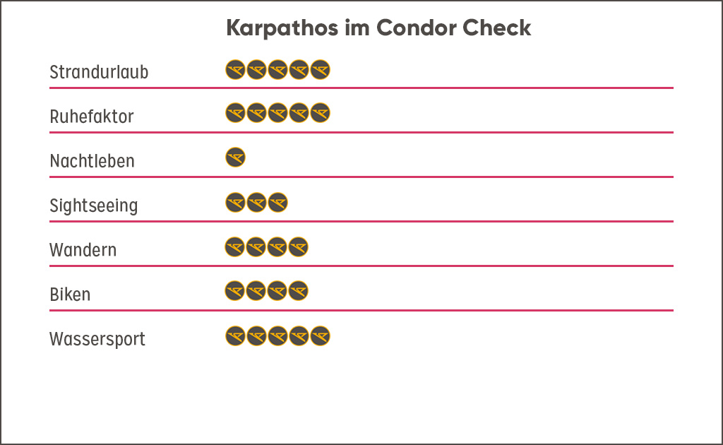 Bewertung Destination Karpathos, Griechenland Guide