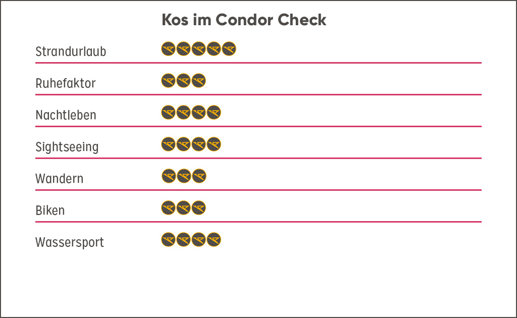 Bewertung Destination Kos, Griechenland Guide