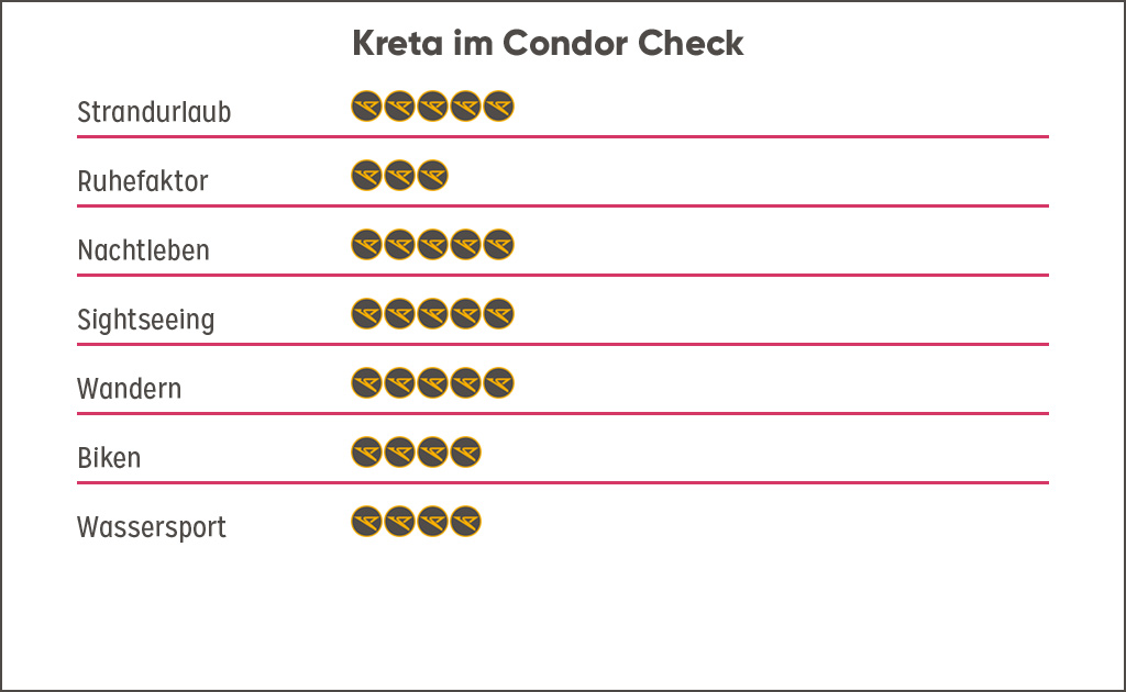 Bewertung Destination Kreta, Griechenland Guide