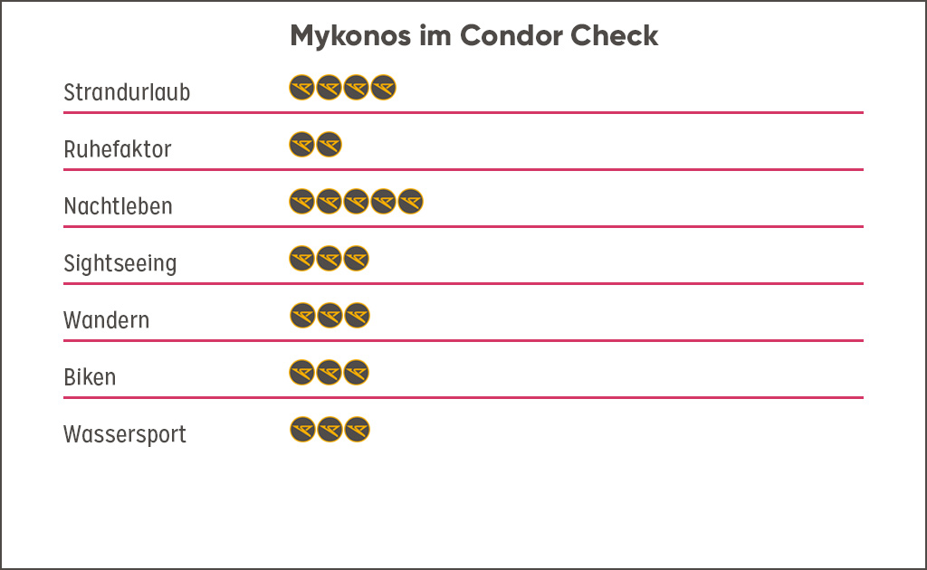 Bewertung Destination Mykonos, Griechenland Guide