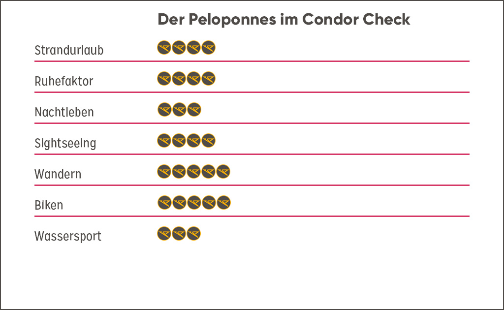 Bewertung Destination Peloponnes, Griechenland Guide