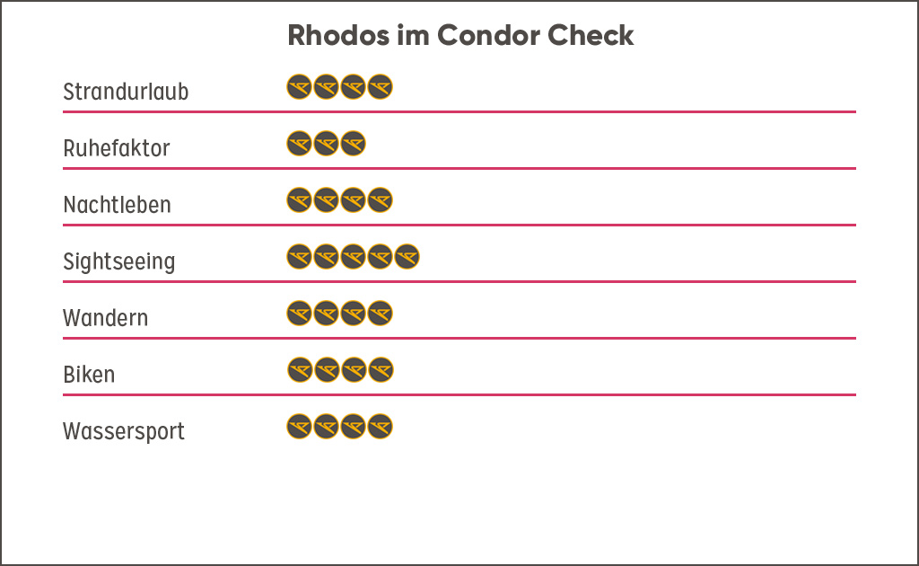 Bewertung Destination Rhodos, Griechenland Guide