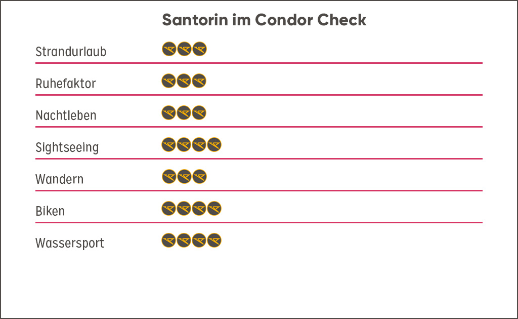 Bewertung Destination Santorin, Griechenland Guide