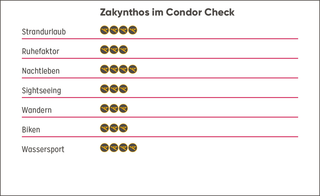 Bewertung Destination Zakynthos, Griechenland Guide