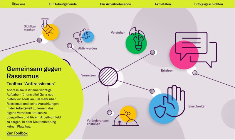 Infografik Charta der Vielfalt